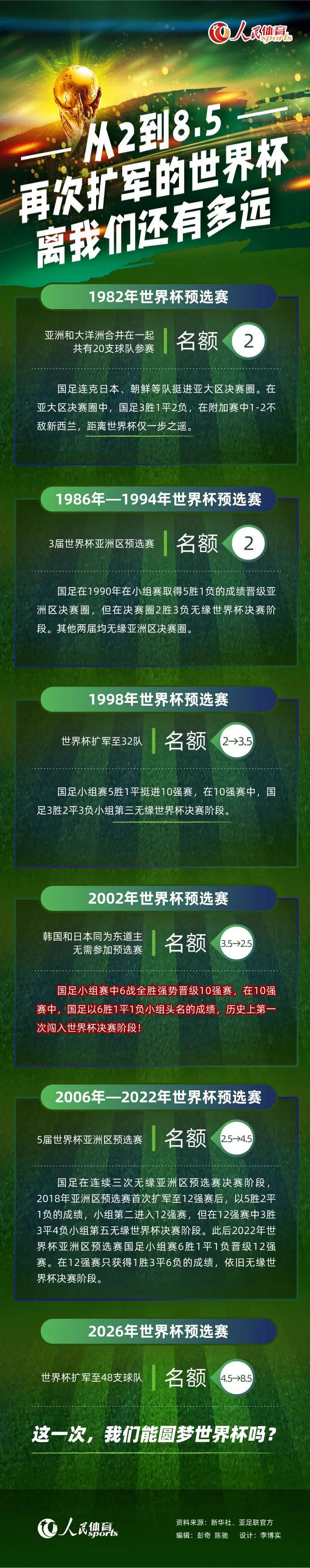 ”这显然给皮奥利带来了巨大压力，而失望的米兰球迷们会进一步向皮奥利施压。